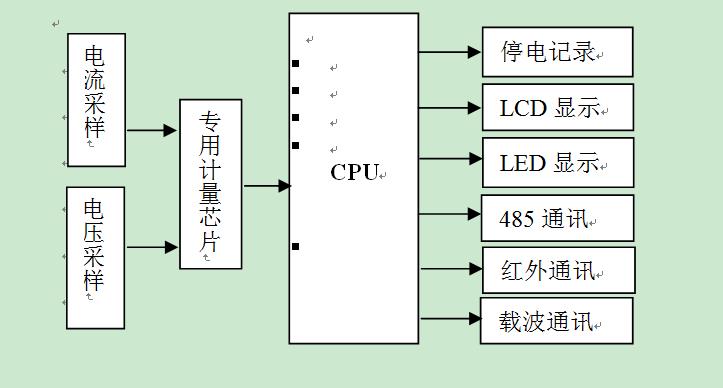 單相智能電表的工作原理框圖