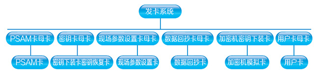 發卡系統