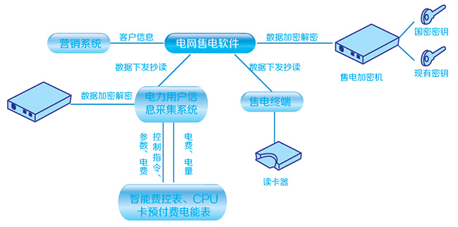 售電系統