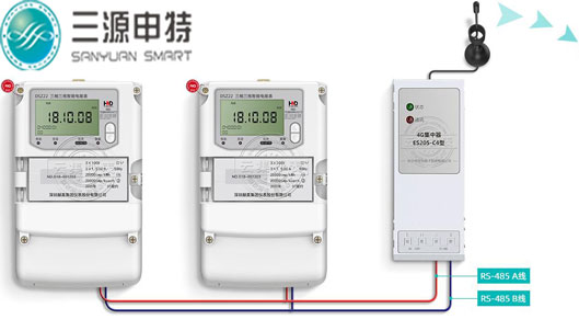 為什么說多用戶網絡電表使用上更加優勢