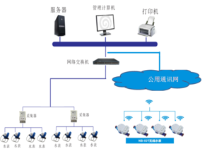 智能抄表系統價格為什么這么高，有哪些優勢_預付費電表_智能電表